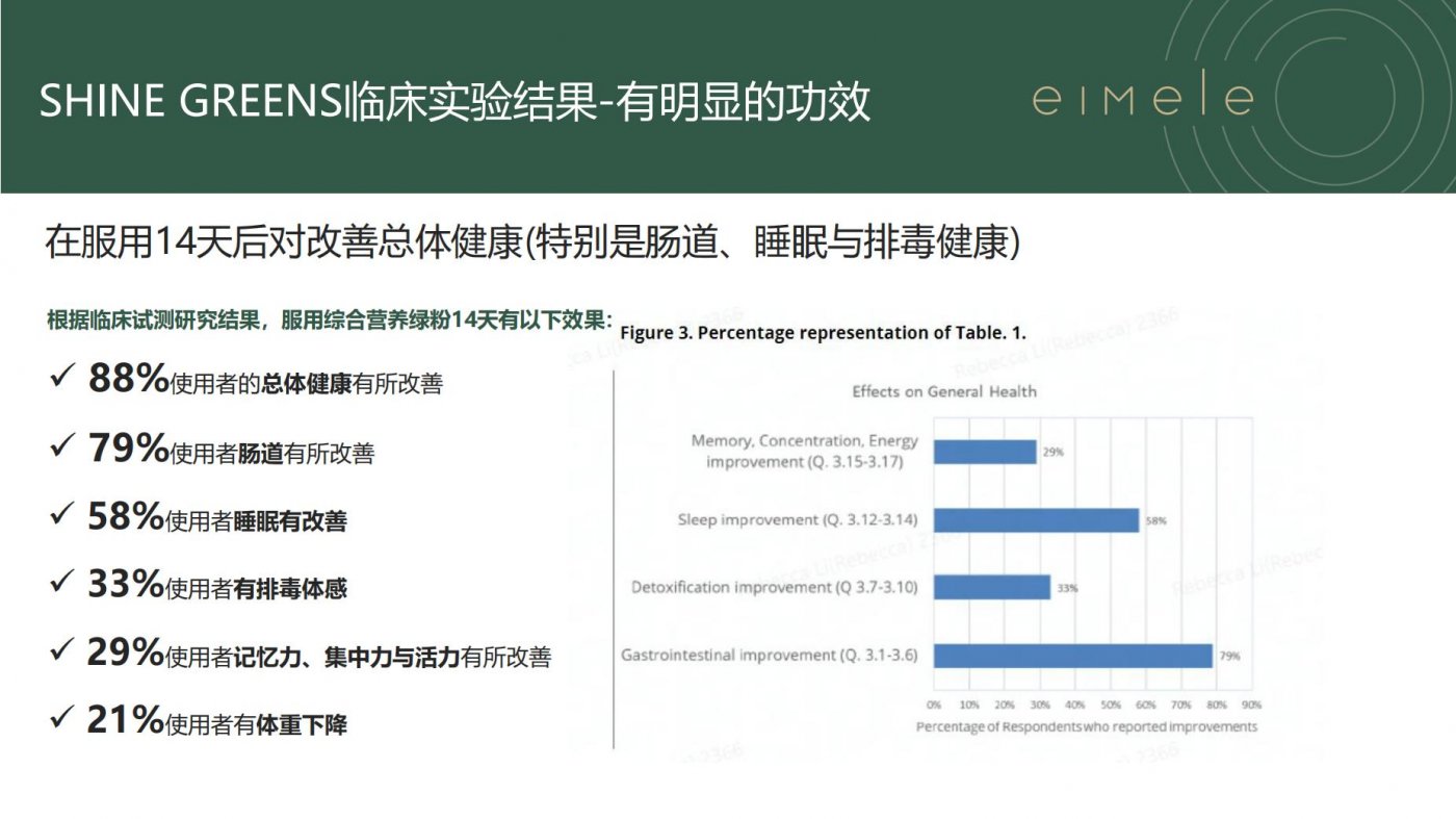 如何恢复身体健康-亦餐超级绿粉