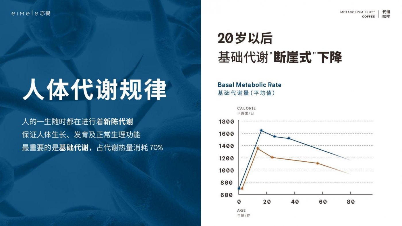 有没有经过实验证实的咖啡可以帮助燃脂？-eiMele亦餐代谢咖啡